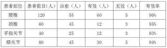 Medicine for treating bone spur and regulating cervical vertebra