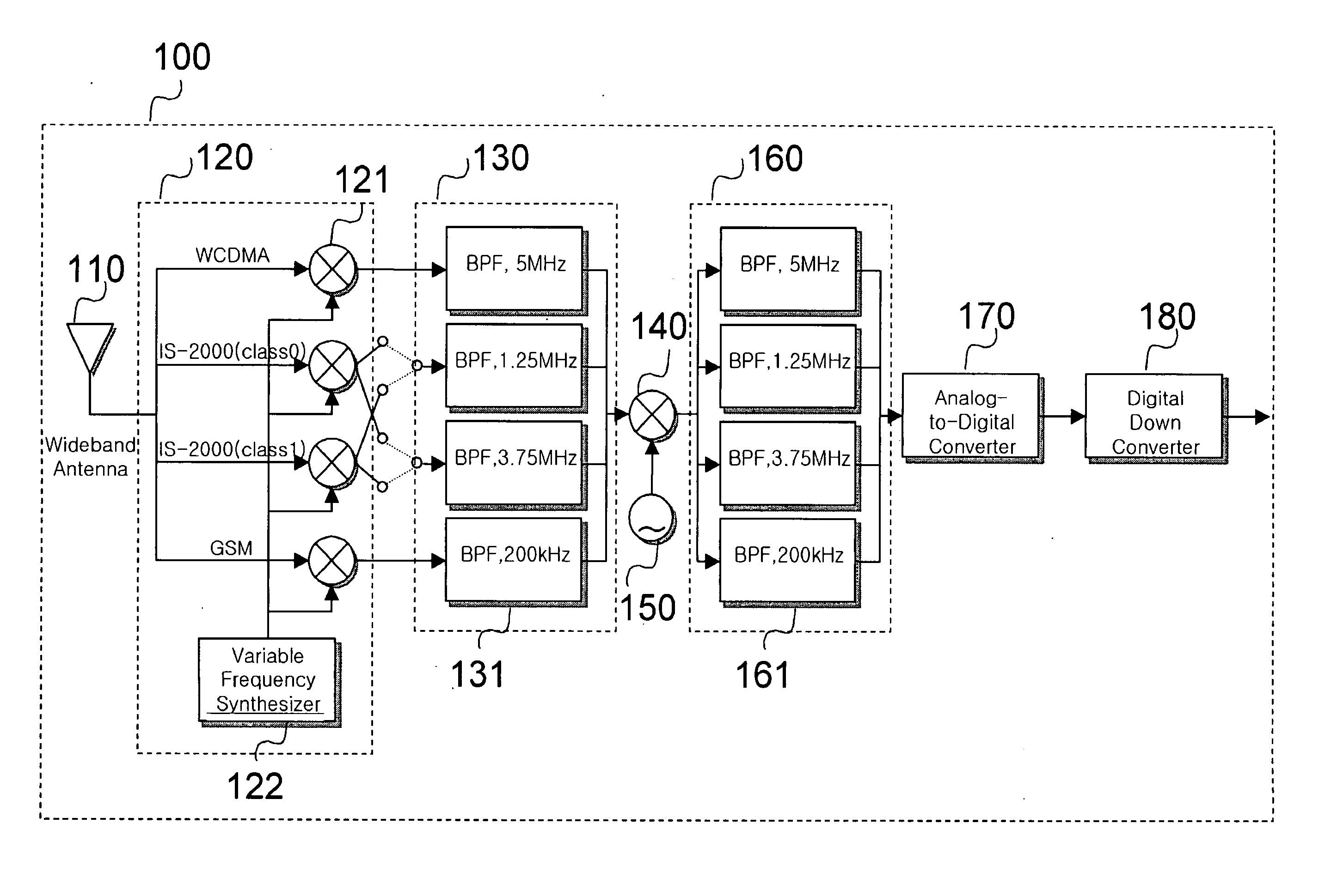 Digital filter for software-defined radio system, digital intermediate frequency signal processing apparatus having the digital filter, and method thereof
