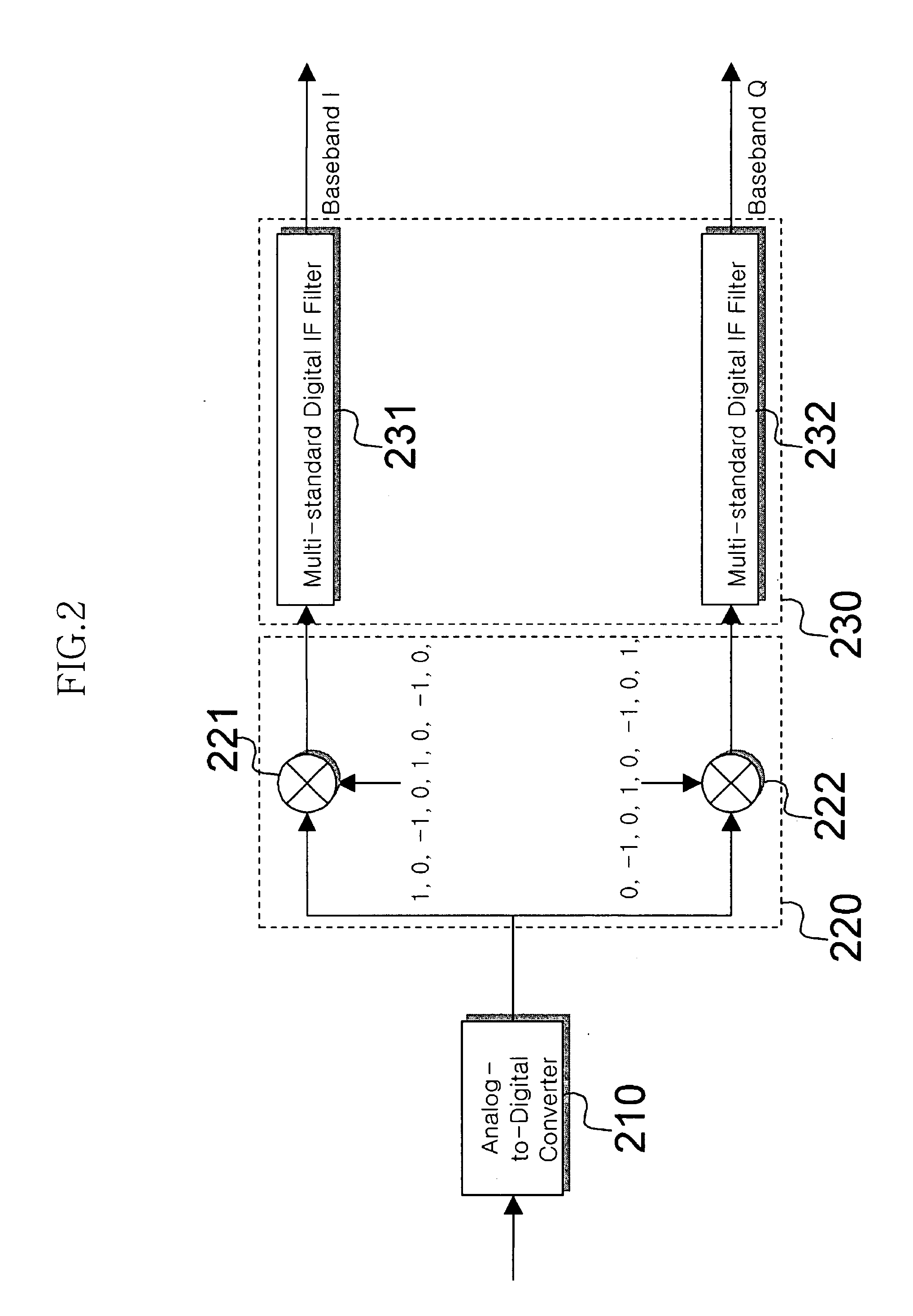 Digital filter for software-defined radio system, digital intermediate frequency signal processing apparatus having the digital filter, and method thereof