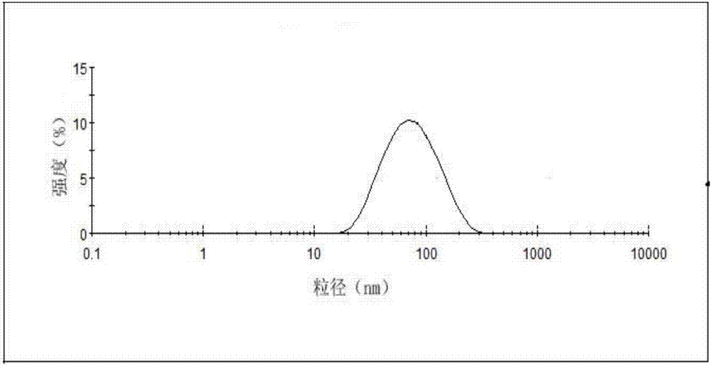 Cabazitaxel phospholipid composition, preparation method thereof and application