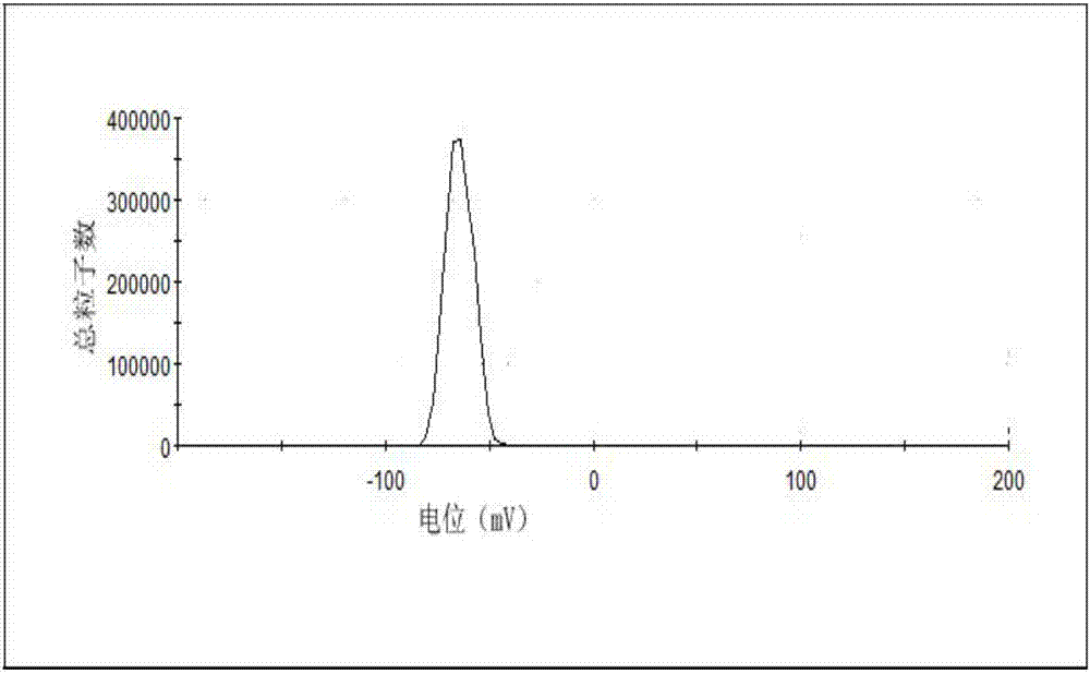 Cabazitaxel phospholipid composition, preparation method thereof and application