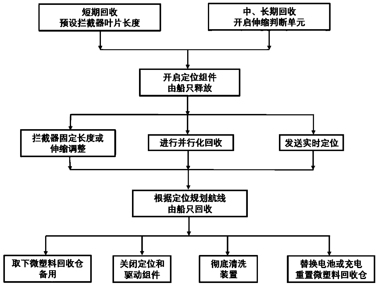 Marine micro-plastic recovery device with telescopic interceptor, method and application