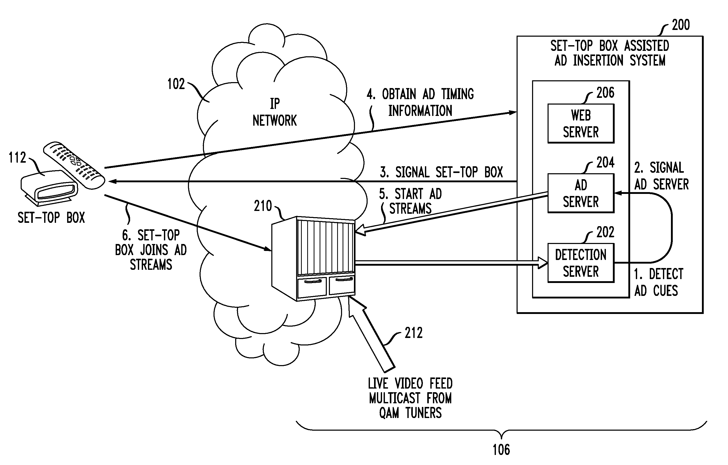 Targeted Advertisement Insertion with Interface Device Assisted Switching
