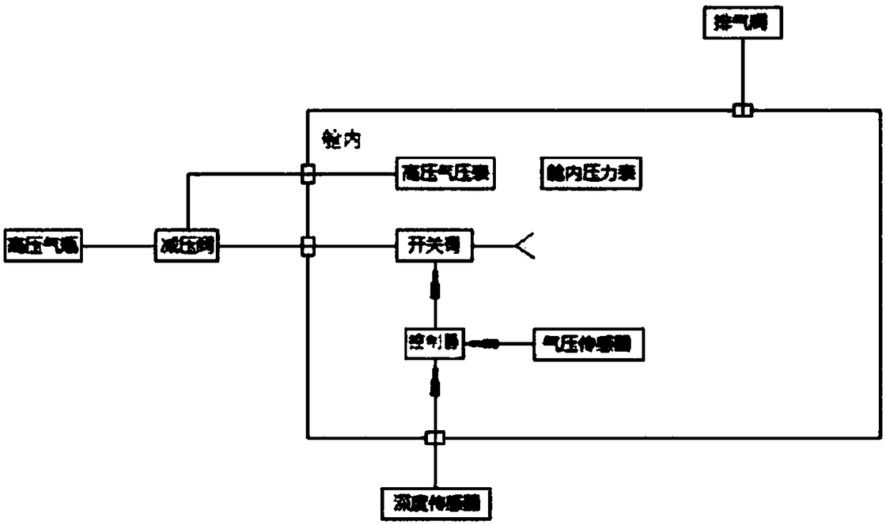 Submarine with microbubble function