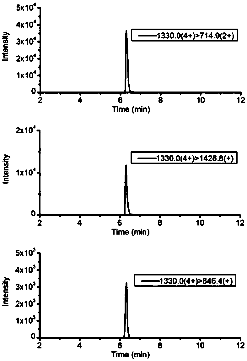 Mass spectrometric detection method of A1/A2 beta-casein