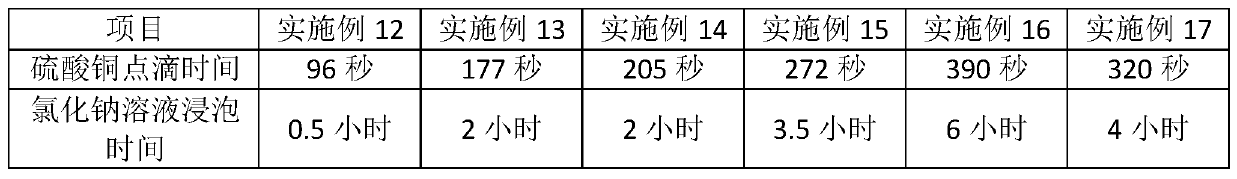 Steel medium temperature phosphating solution and preparation method and application method thereof