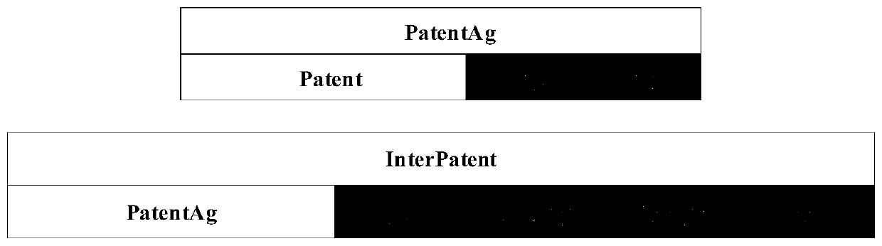 Patent knowledge graph construction method based on object agent database