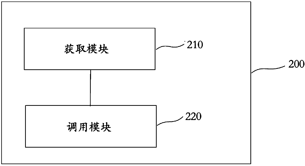 Rendering method and device for cross-platform calling OpenGL ES and computer storage medium