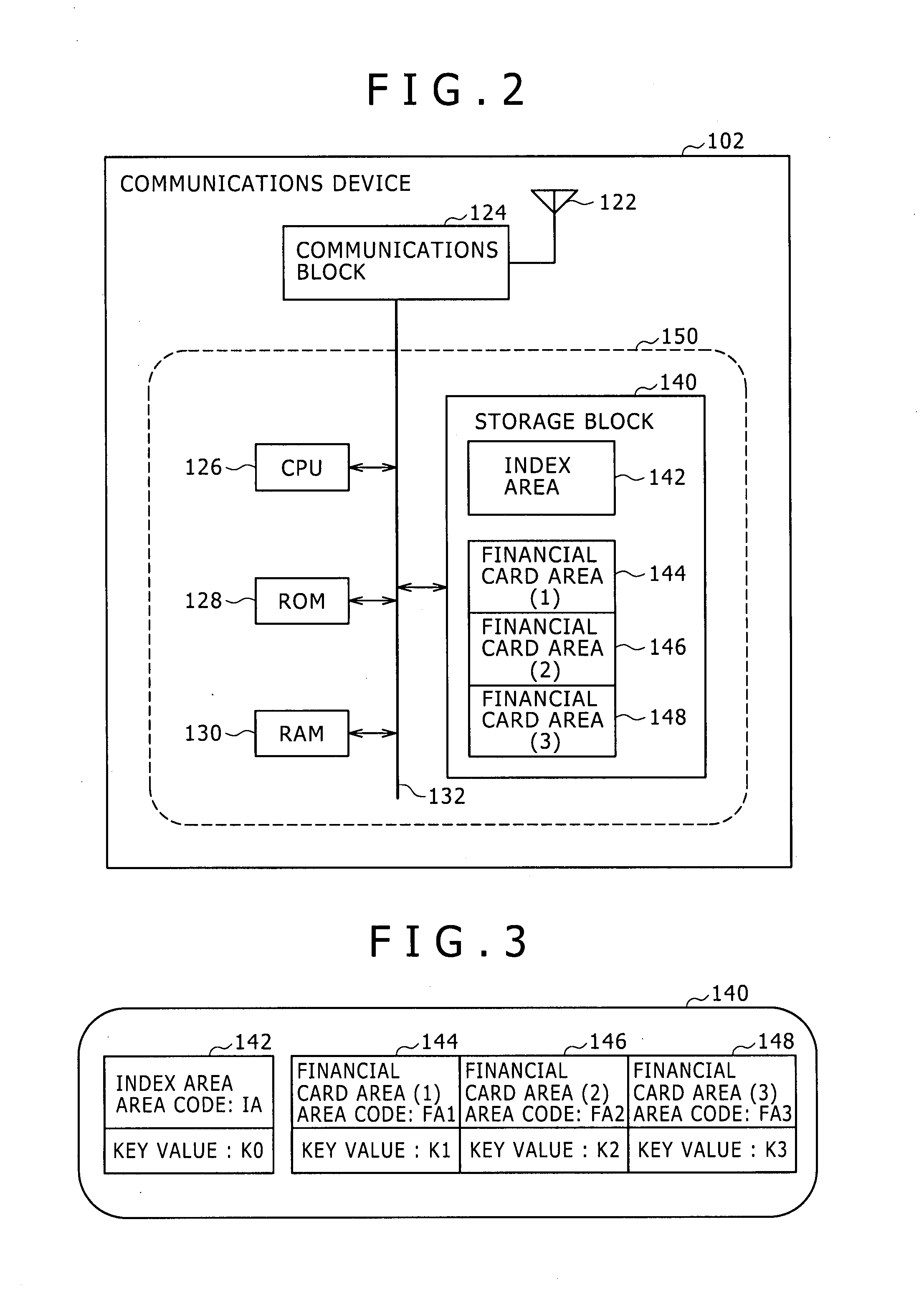 Financial card system, communications device, authentication terminal, authentication method, and program