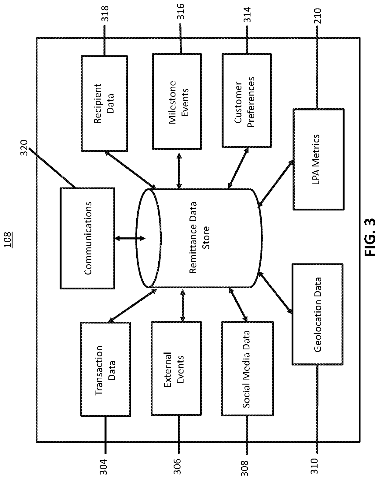 Methodology and system for lightweight personalized analytics