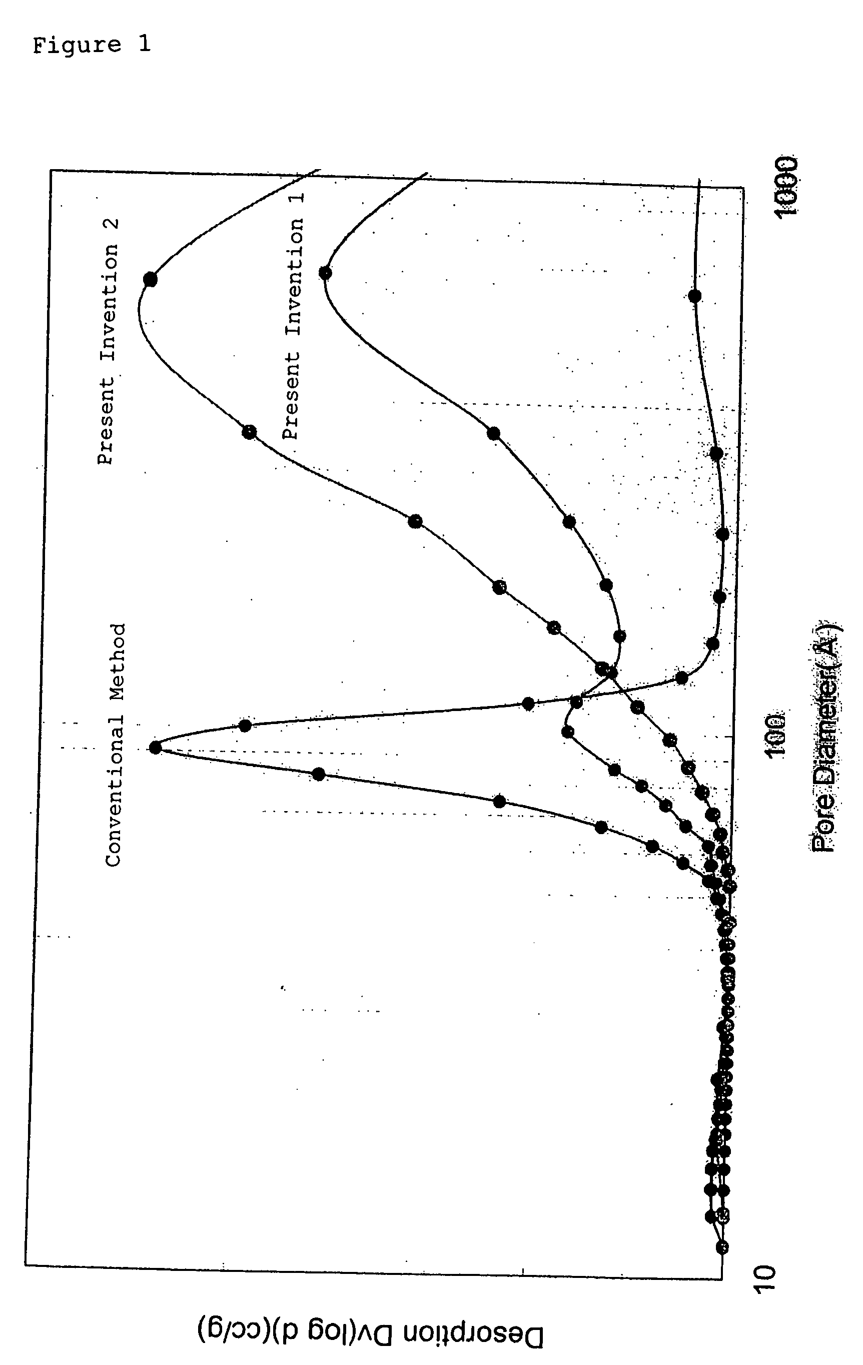 Zirconia porous body and manufacturing method thereof