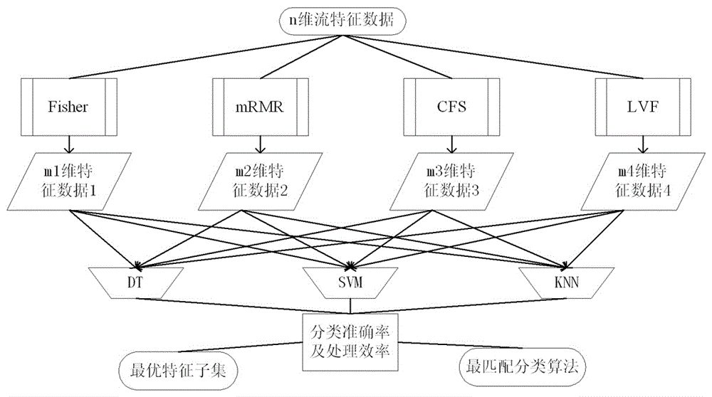 Malicious code detection method based on SDN (Software Defined Networking)