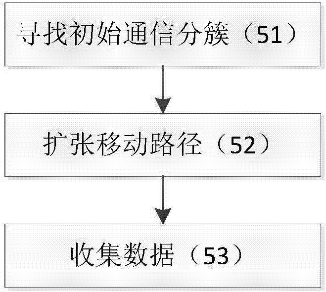 Multi-mobile-node data collection method based on optimized k-means algorithm