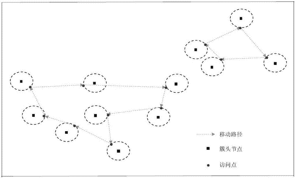 Multi-mobile-node data collection method based on optimized k-means algorithm