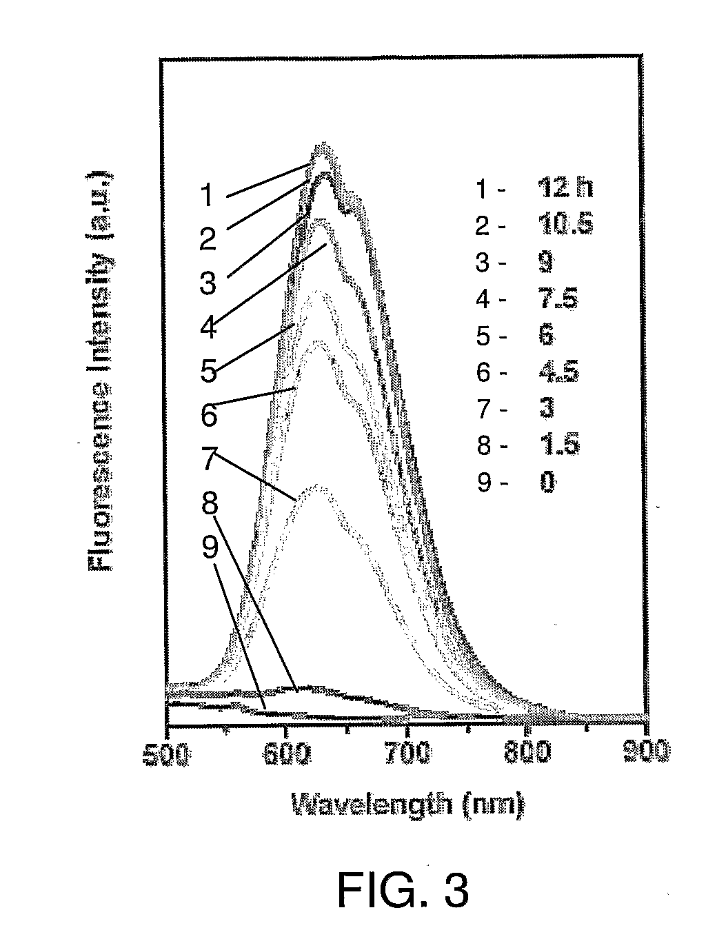 Methods, compositions, and articles comprising stabilized gold nanoclusters