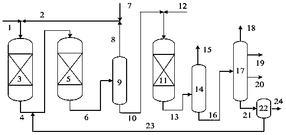 Hydrogenation process for producing API III &lt; + &gt; base oil from Fischer-Tropsch synthetic oil
