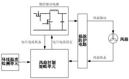 Heat-dissipation assembly suitable for standard 4U cabinet