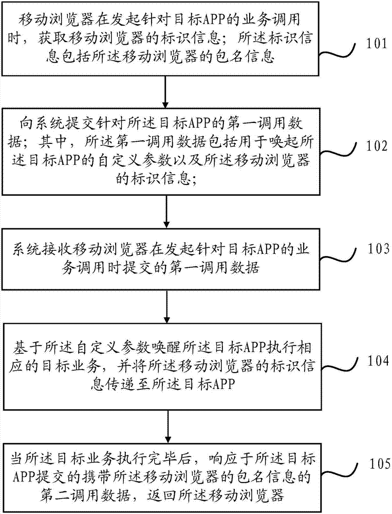Method and device for waking up APP application through mobile browser