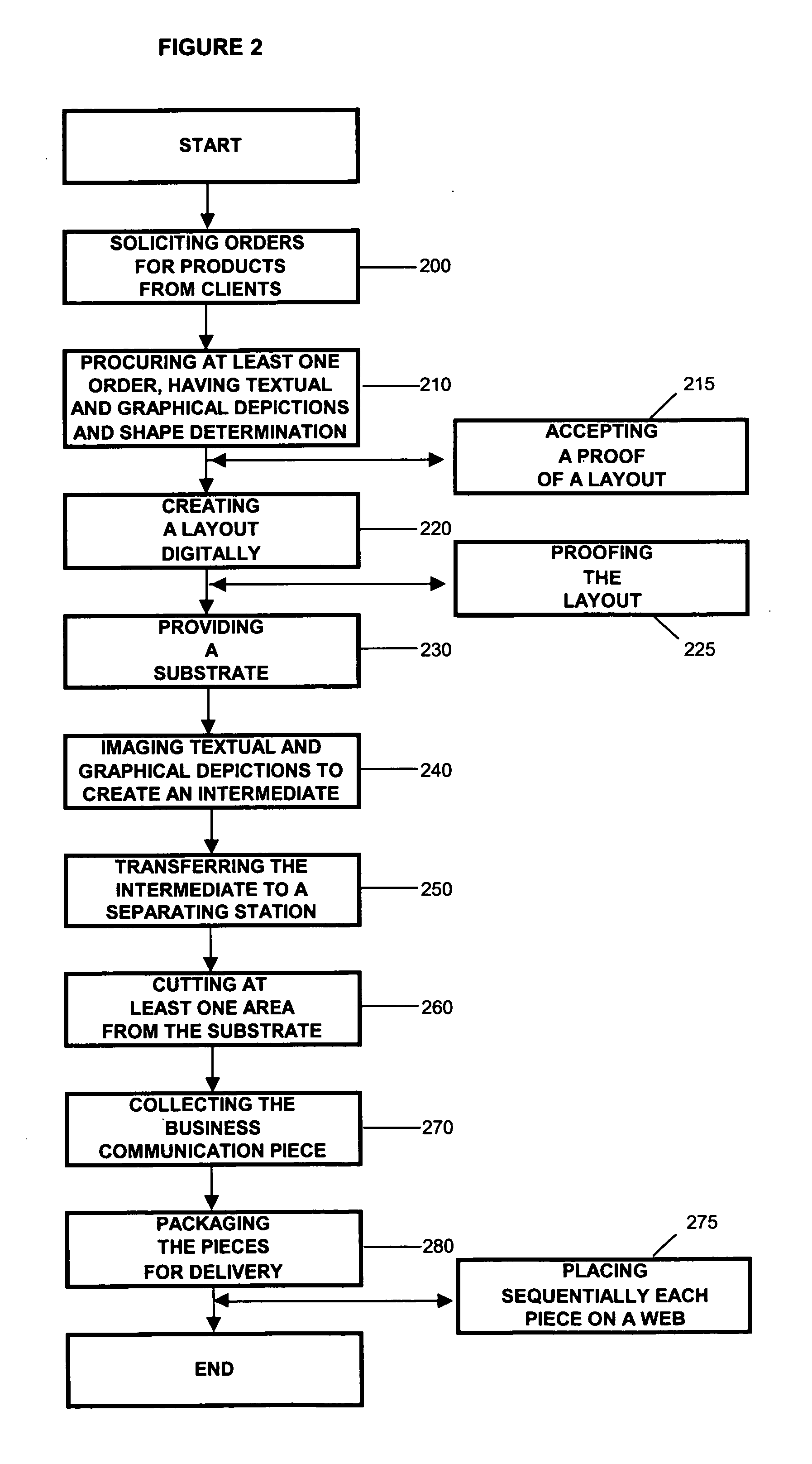 System and method for generating variably configured magnetic templates