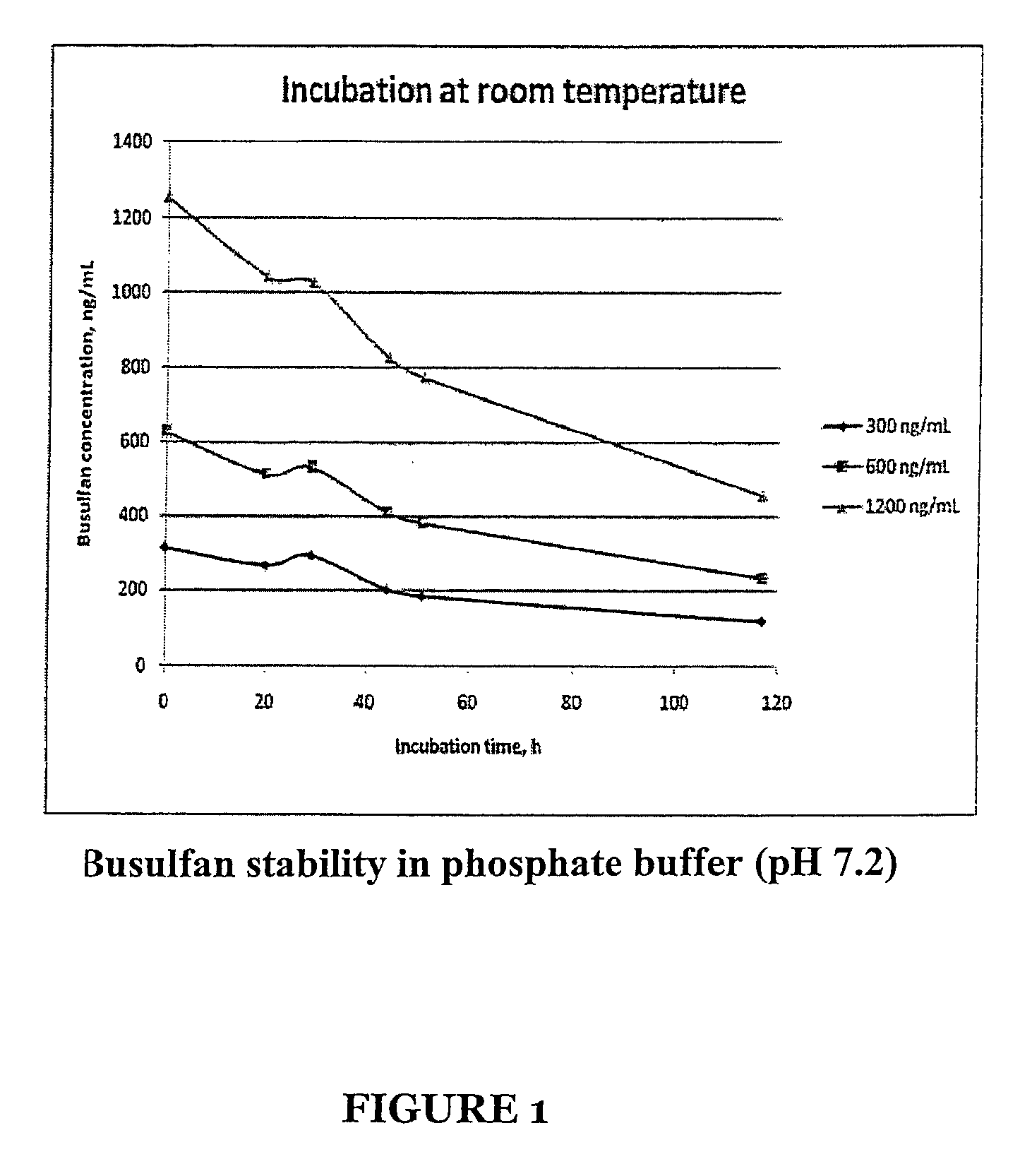 Stabilized standards for busulfan immunoassay