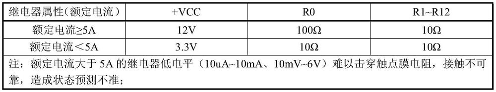 Short-wave transmitter harmonic filtering unit state prediction device and method