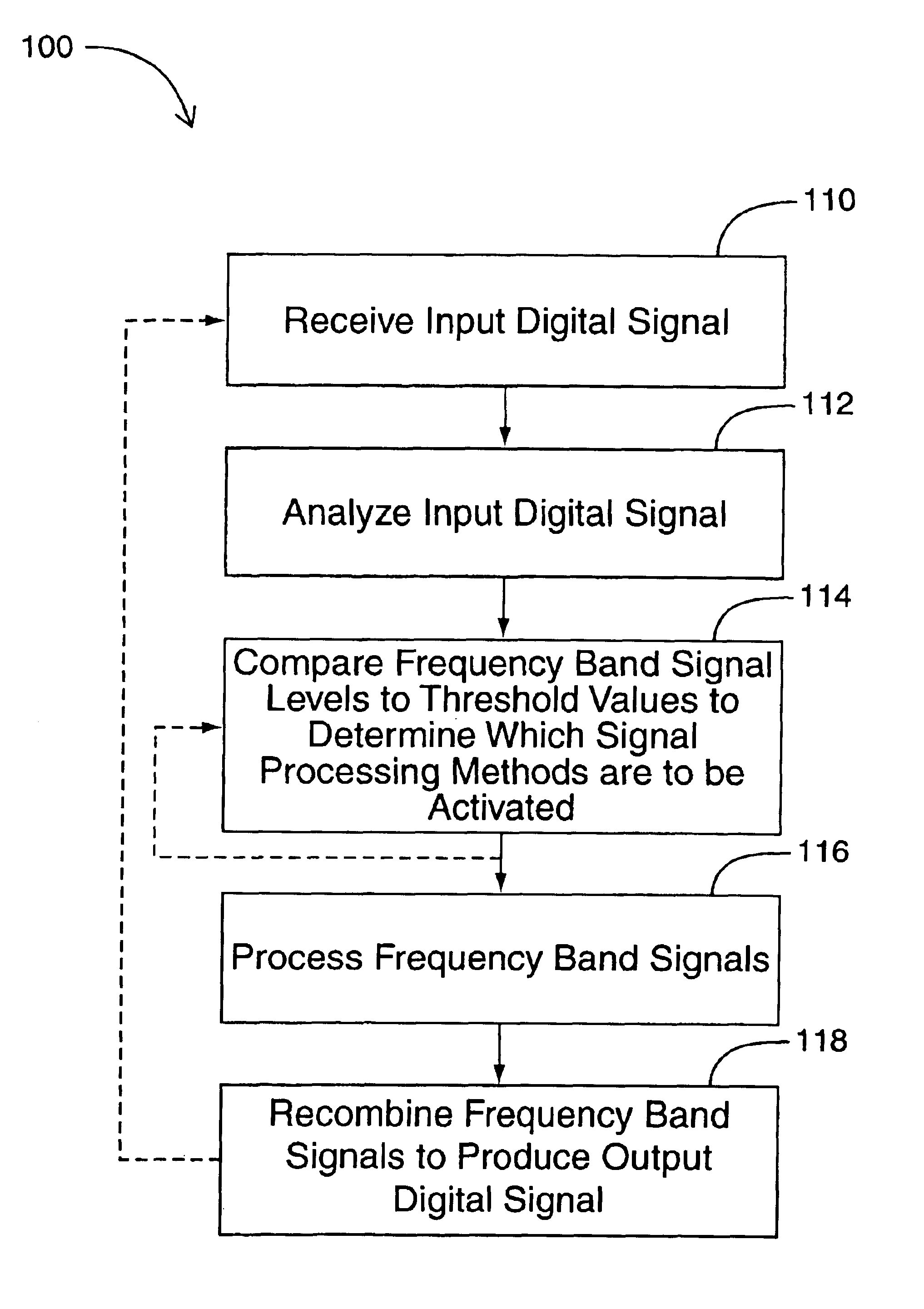 Hearing aid and processes for adaptively processing signals therein