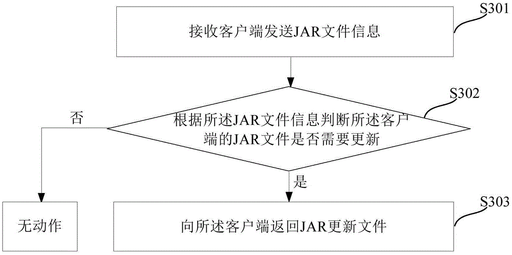 JAR upgrading method and apparatus