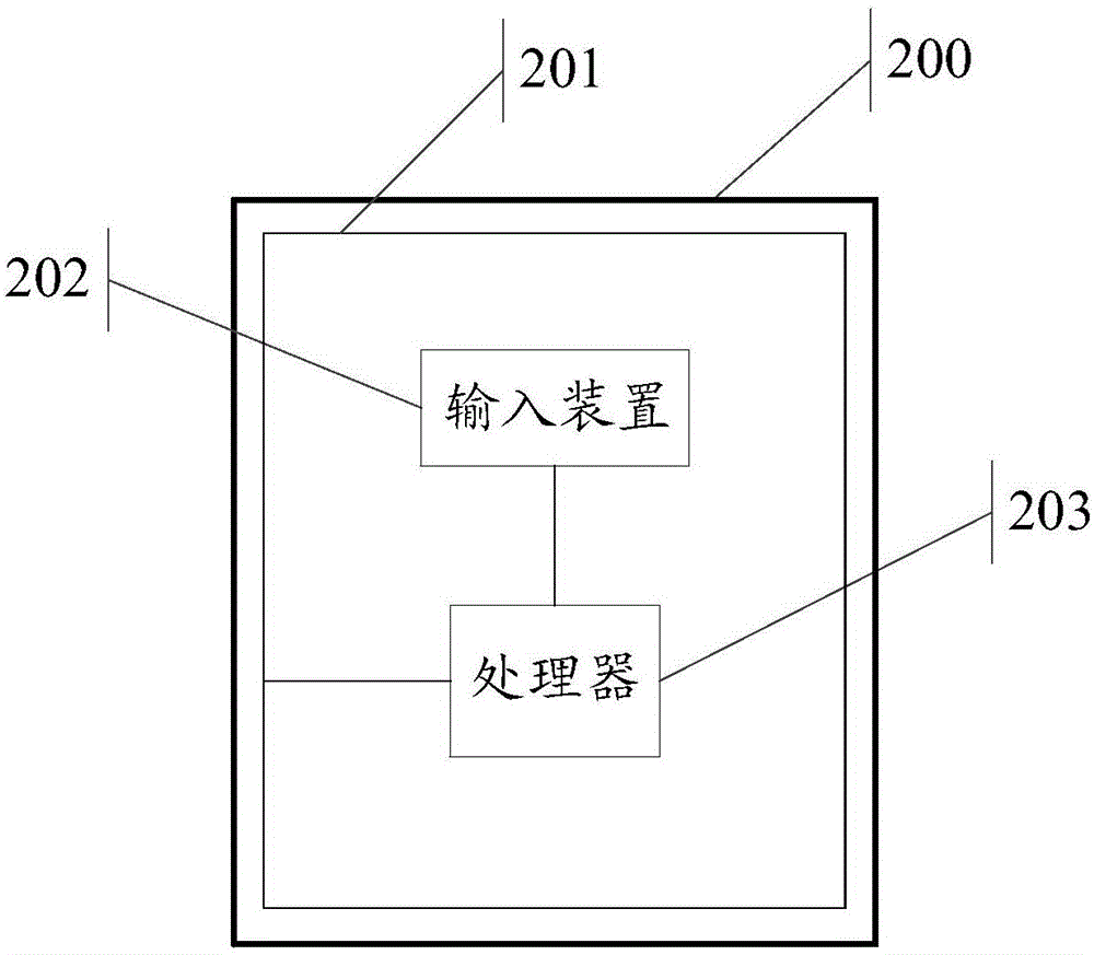 Screen capture method and electronic device
