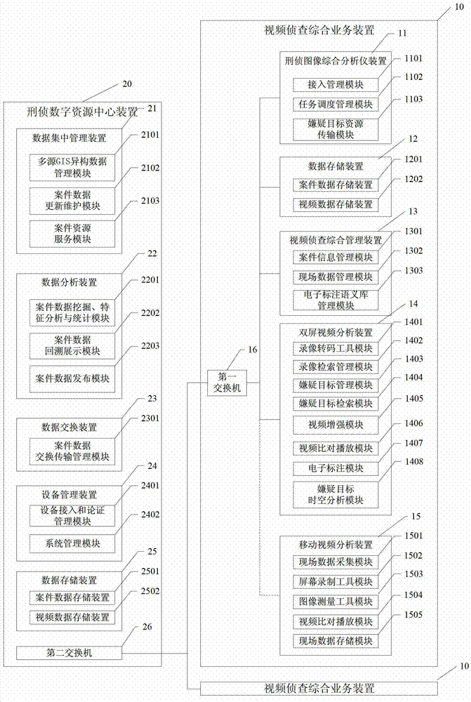 Suspected target analyzing system and method by video investigation