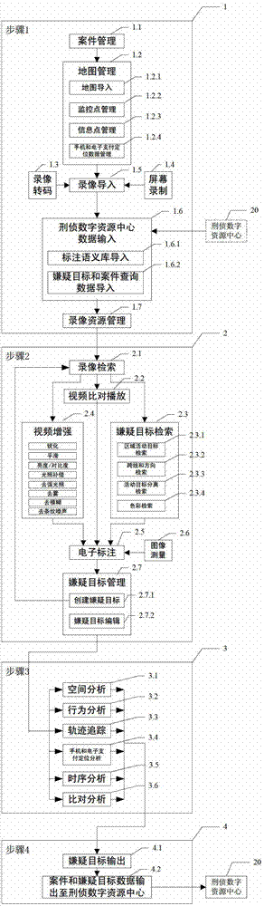 Suspected target analyzing system and method by video investigation