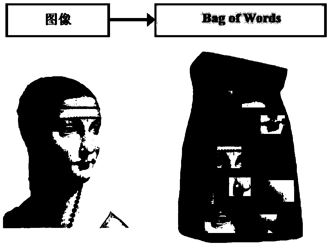 Web Image Retrieval Method Based on Semantic Propagation and Hybrid Multi-Instance Learning