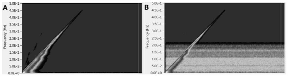 Noise Removal Method and Device Based on Repeated Measurement of Room Impulse Response