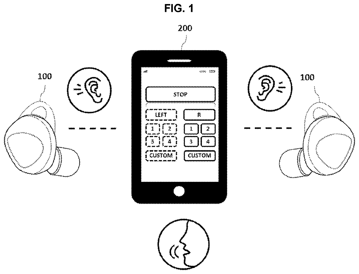 Mobile terminal having hearing aid function, and earphone-based hearing aid system using the same