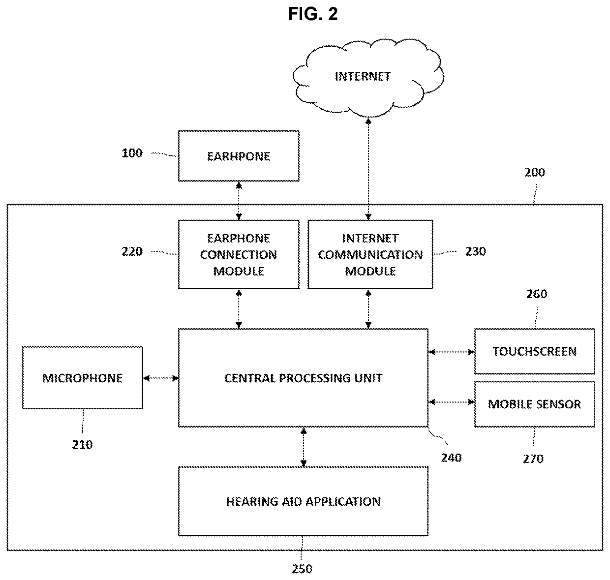 Mobile terminal having hearing aid function, and earphone-based hearing aid system using the same