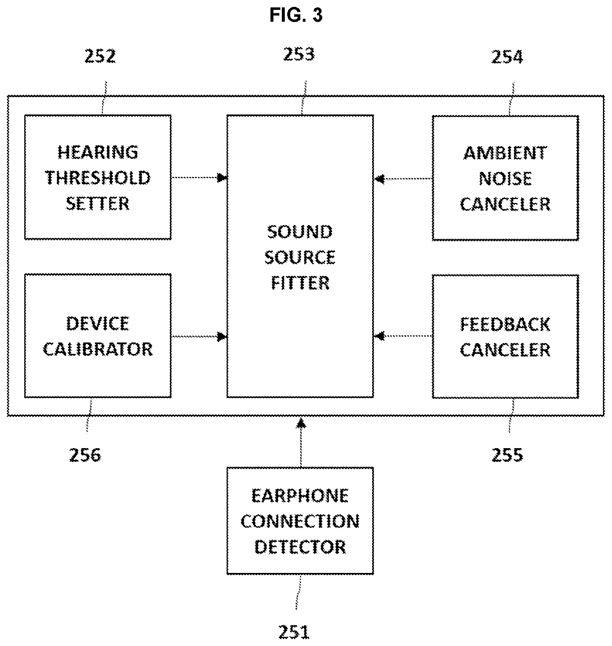 Mobile terminal having hearing aid function, and earphone-based hearing aid system using the same