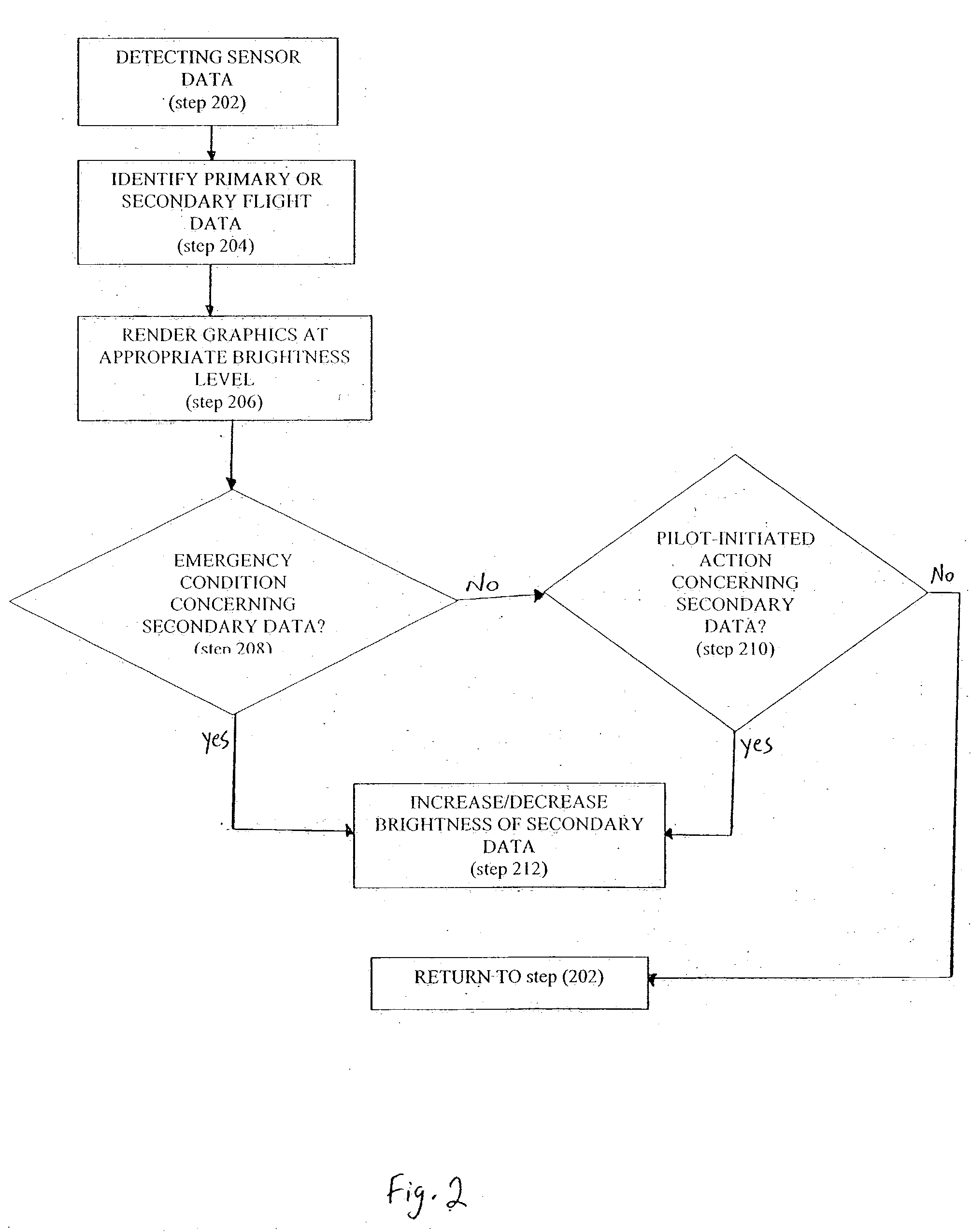 Method and apparatus for facilitating ease of viewing and interpretation of data concurrently presented to the flight crew on a multifunction flat panel display in an aircraft