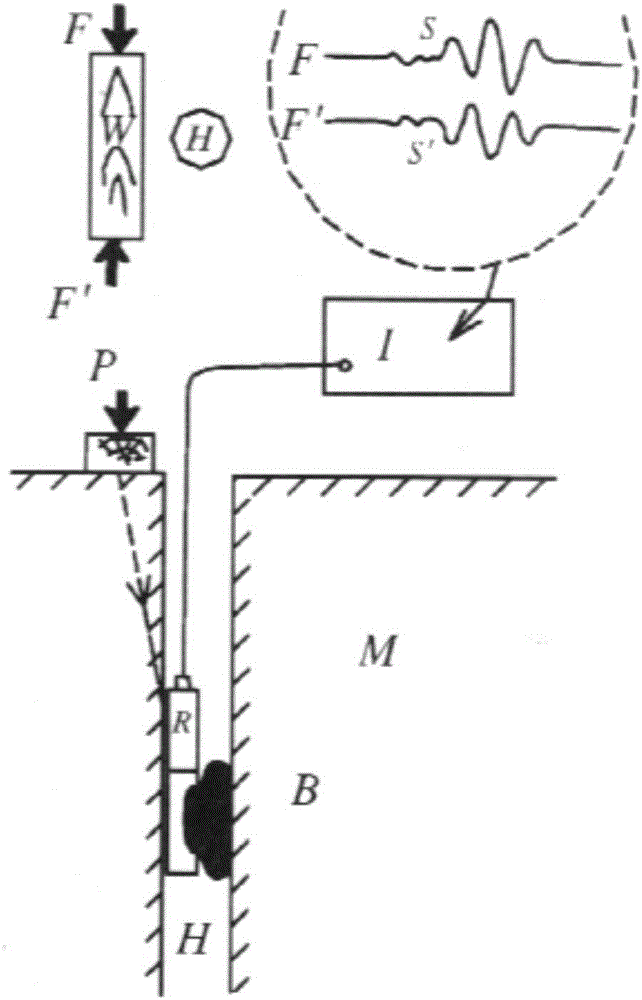 Method for evaluating stability of goaf tunnel surrounding rocks