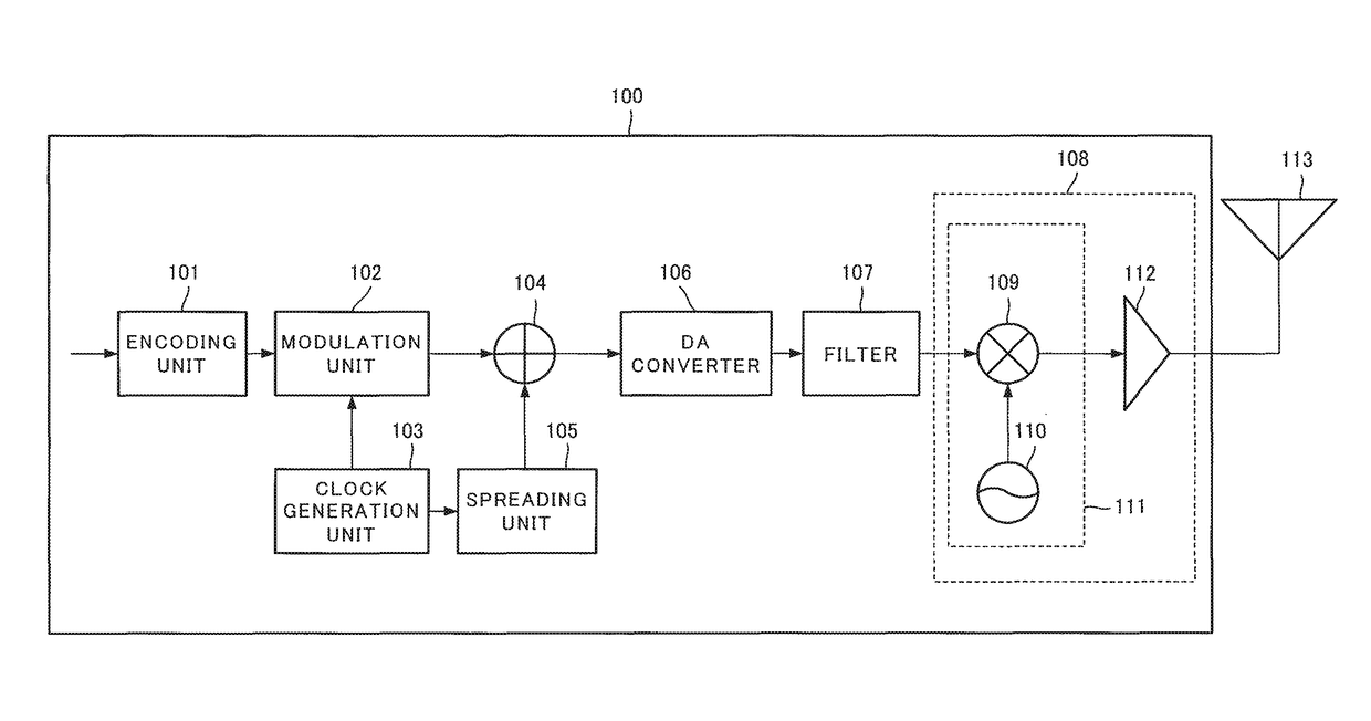 Wireless transmission device, wireless reception device, wireless communication system, and wireless communication method