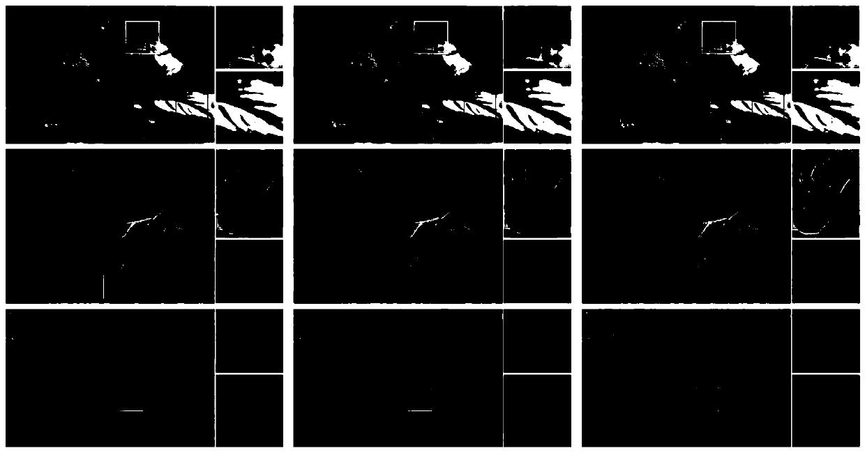 An image deblurring method based on multi-parameter regular optimization model