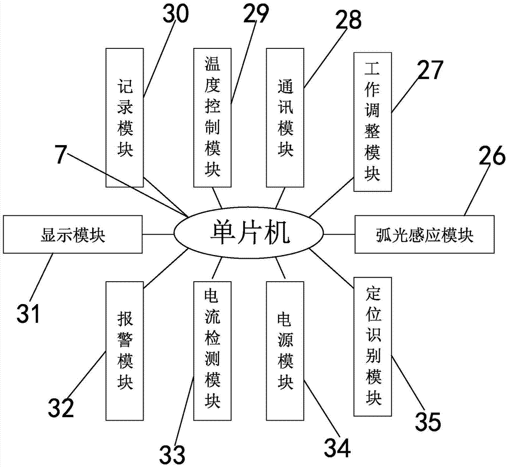 Medium and low voltage arc bus protection device group