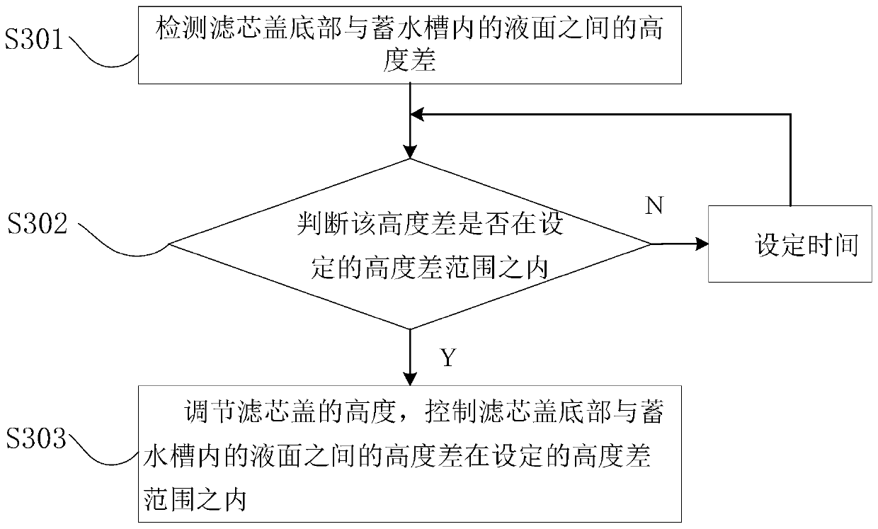 Humidifying device, its humidifying method and air treatment system