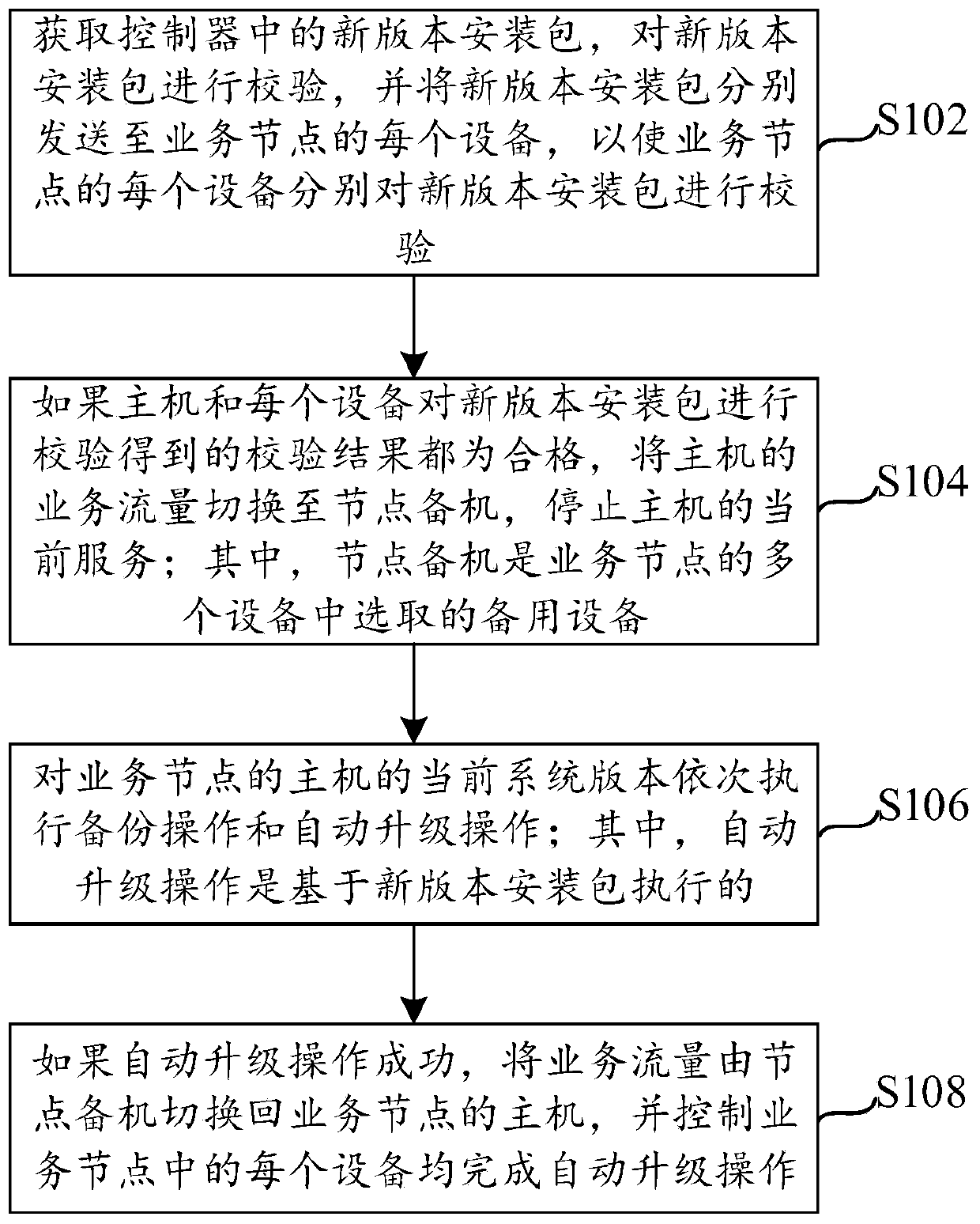 Automatic upgrading method and device for distributed system