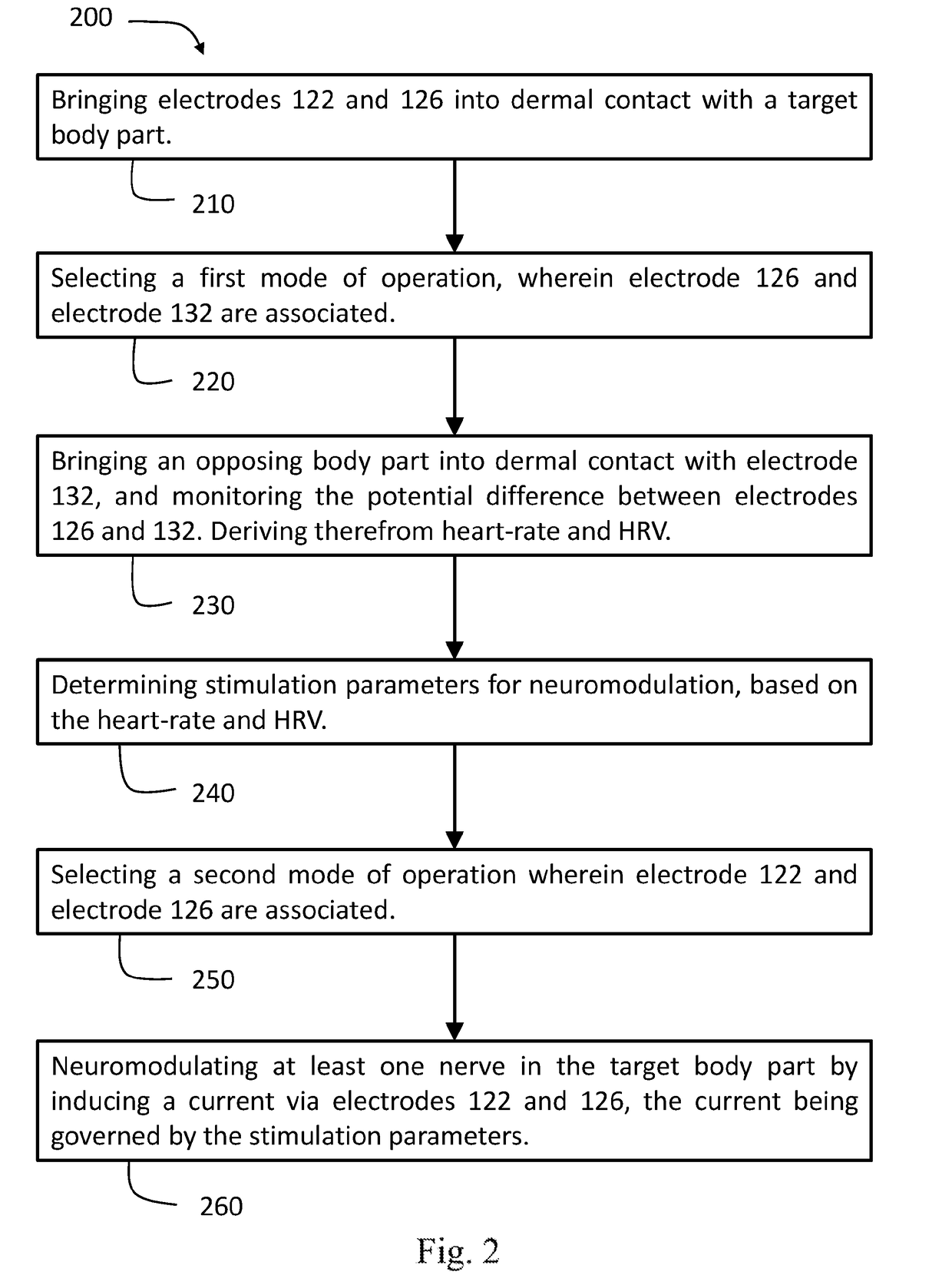 Monitoring and stimulation module