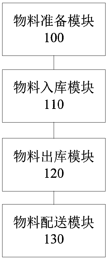 Logistics management system and electronic device