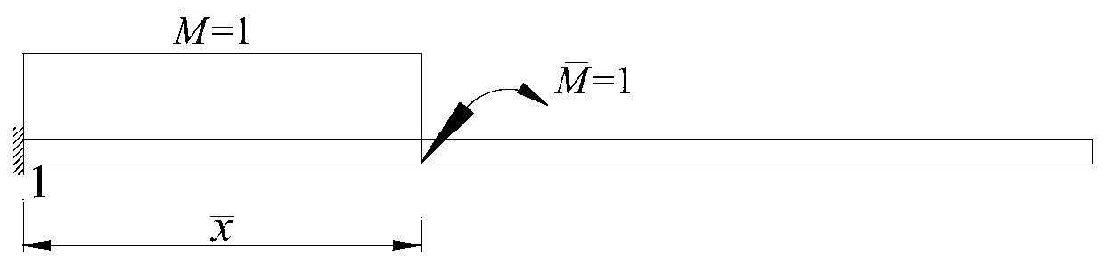 Beam structure damage identification method based on support reaction force and inclination symmetric slope