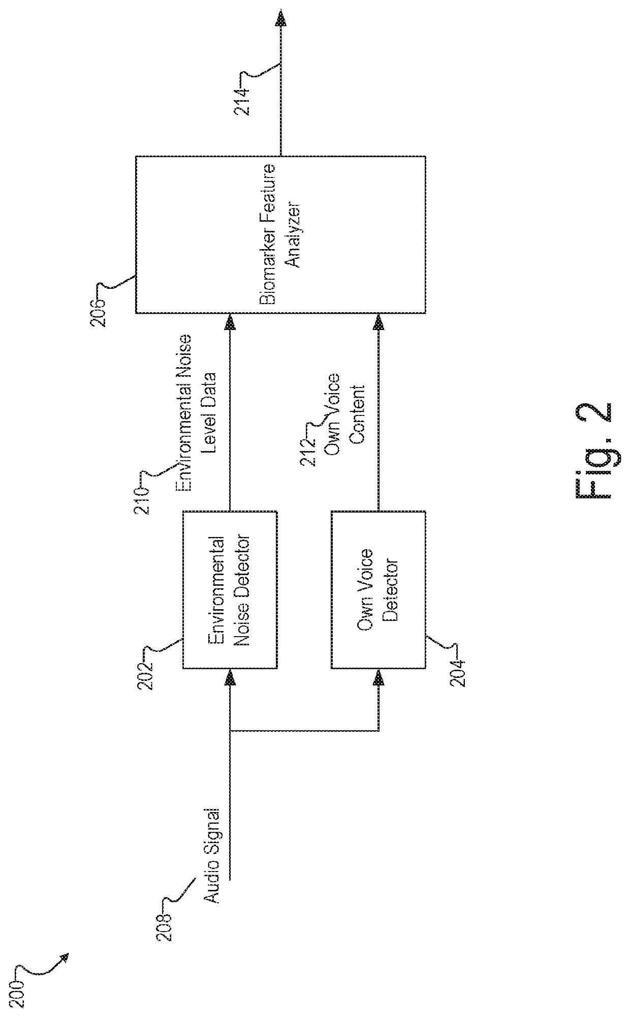 Systems and Methods for Biomarker Analysis On a Hearing Device