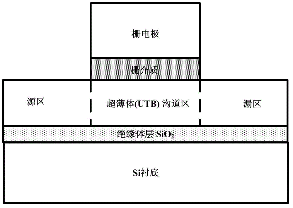 Field effect transistor and forming method thereof