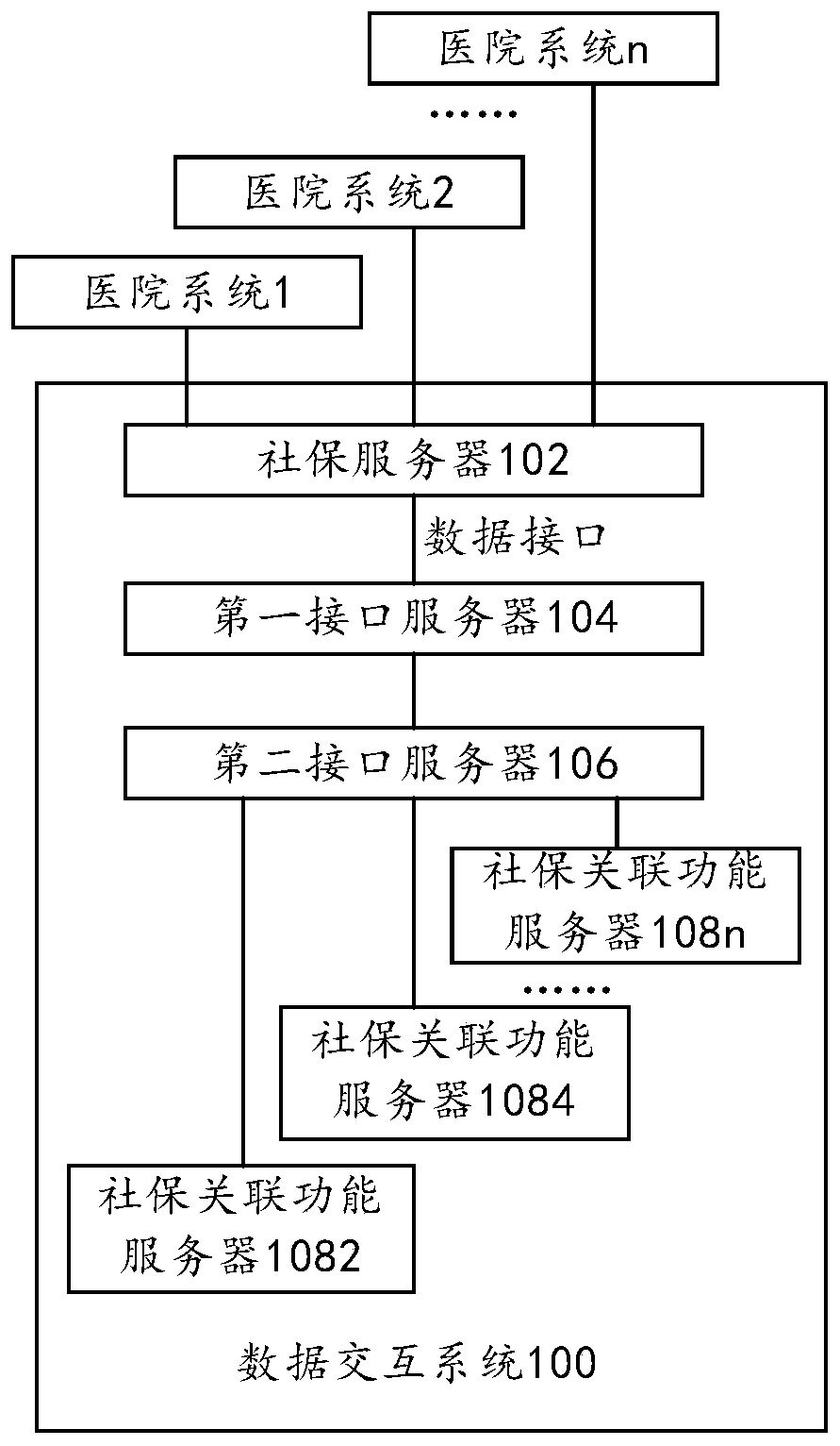 A data interaction system and method and a computer readable storage medium