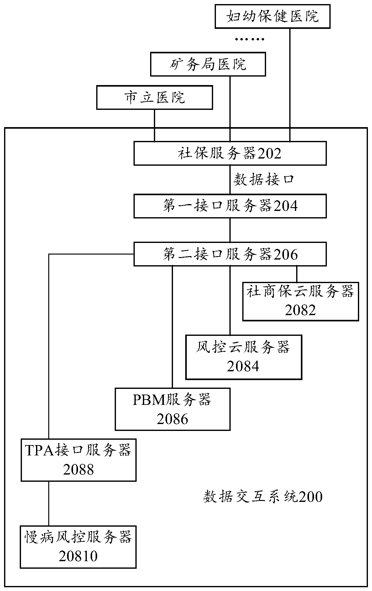 A data interaction system and method and a computer readable storage medium