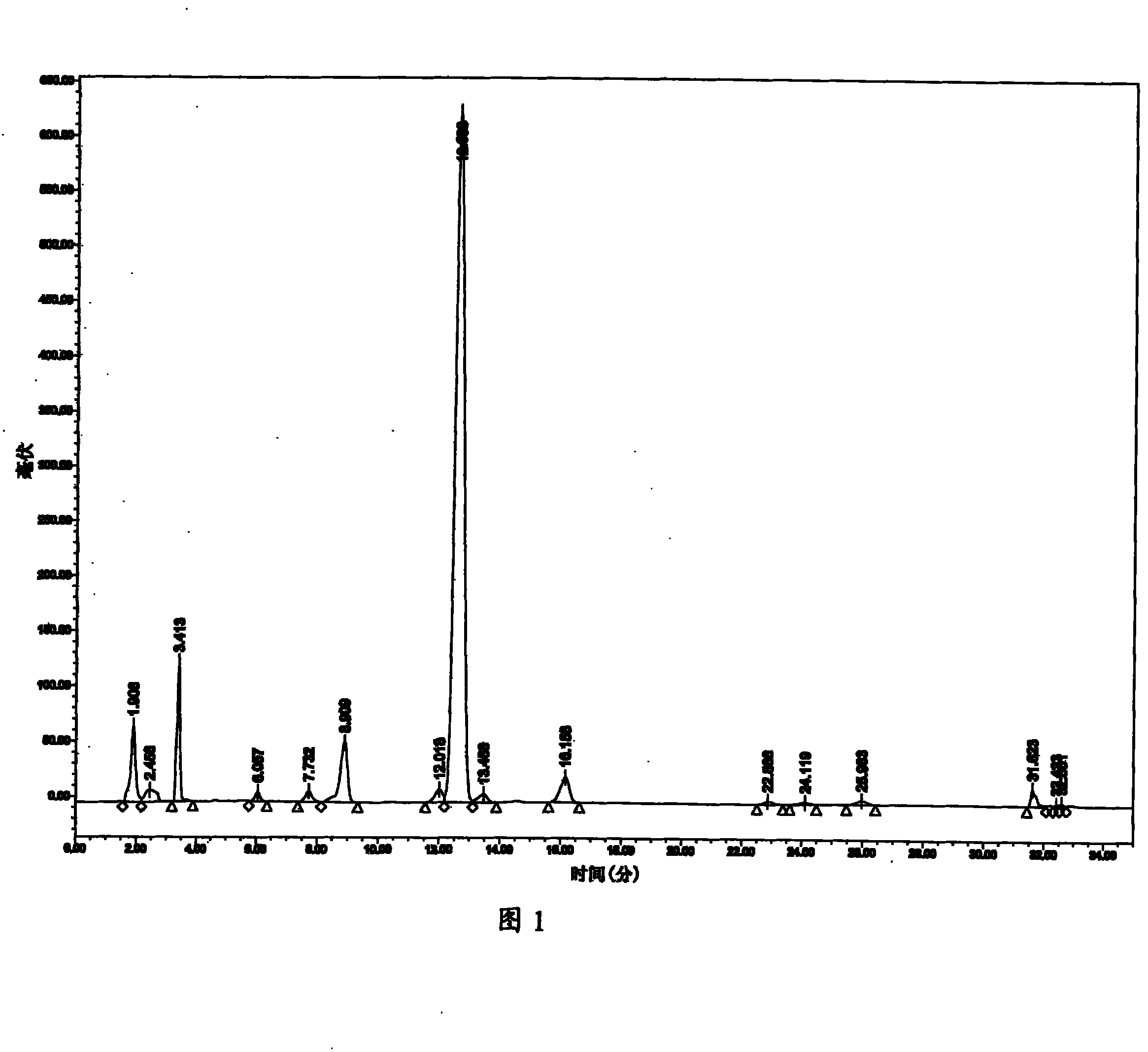 Total alkaloid extract, and extraction method thereof and use in preparing medicament for treating cough